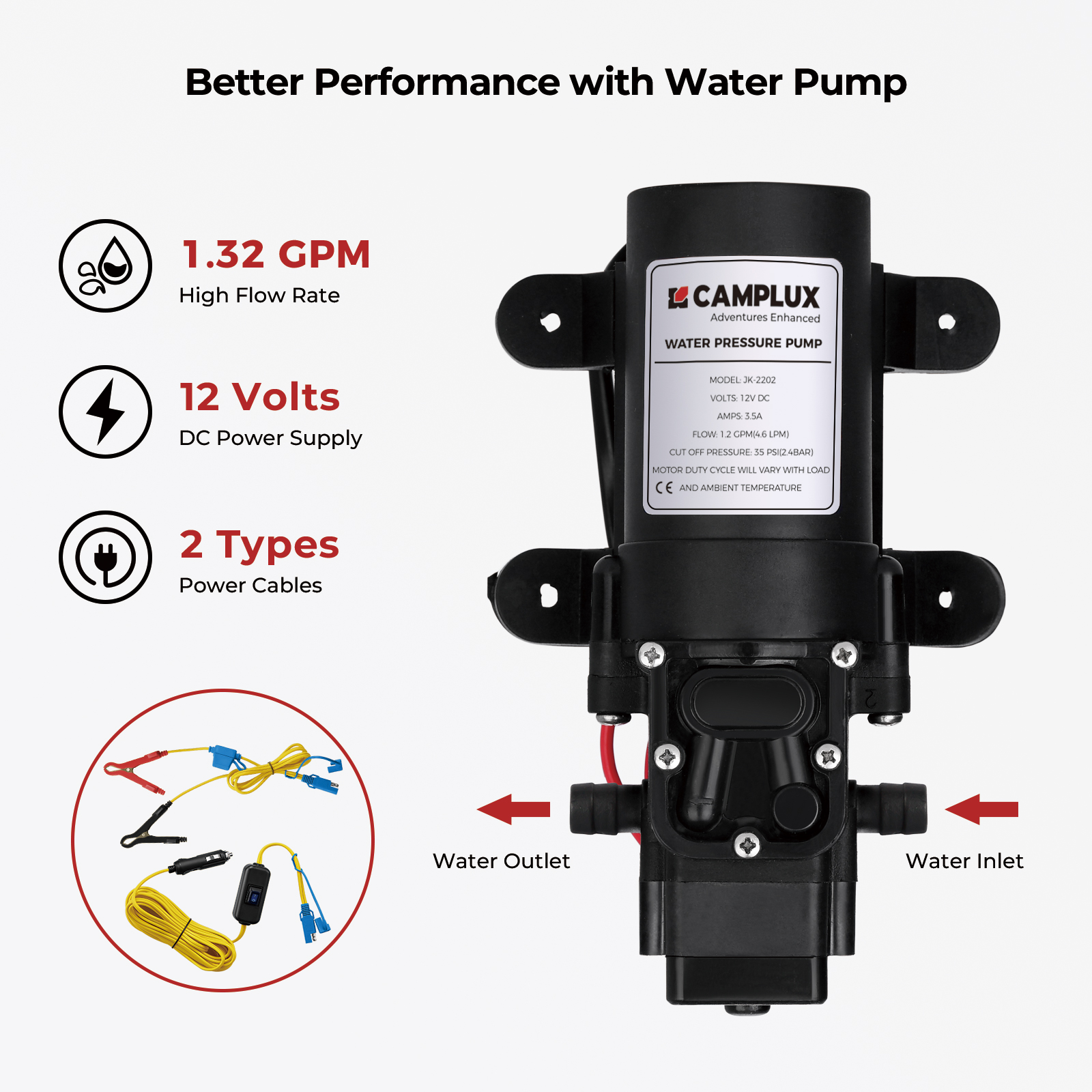 CAMPLUX 1.32GPM Propane Tankle - مراجعة Outdoor Camping Hot Water Shower وسعره