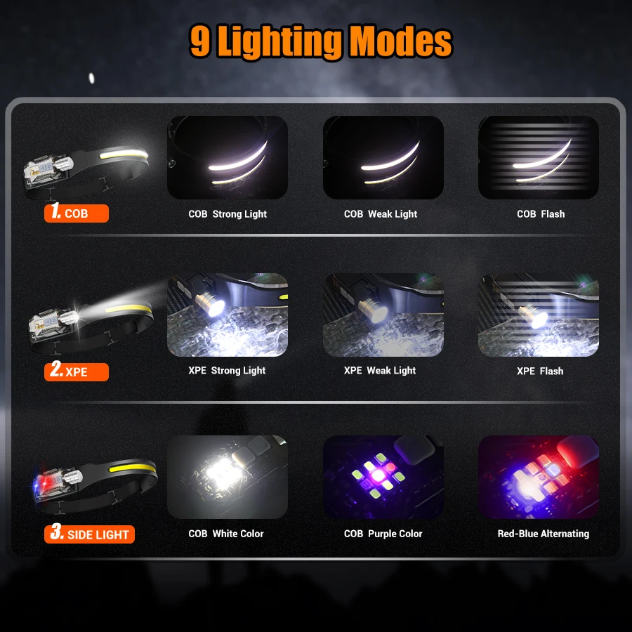 Powerful LED Headlamp Portable - مراجعة Outdoor Camping Lantern وسعره