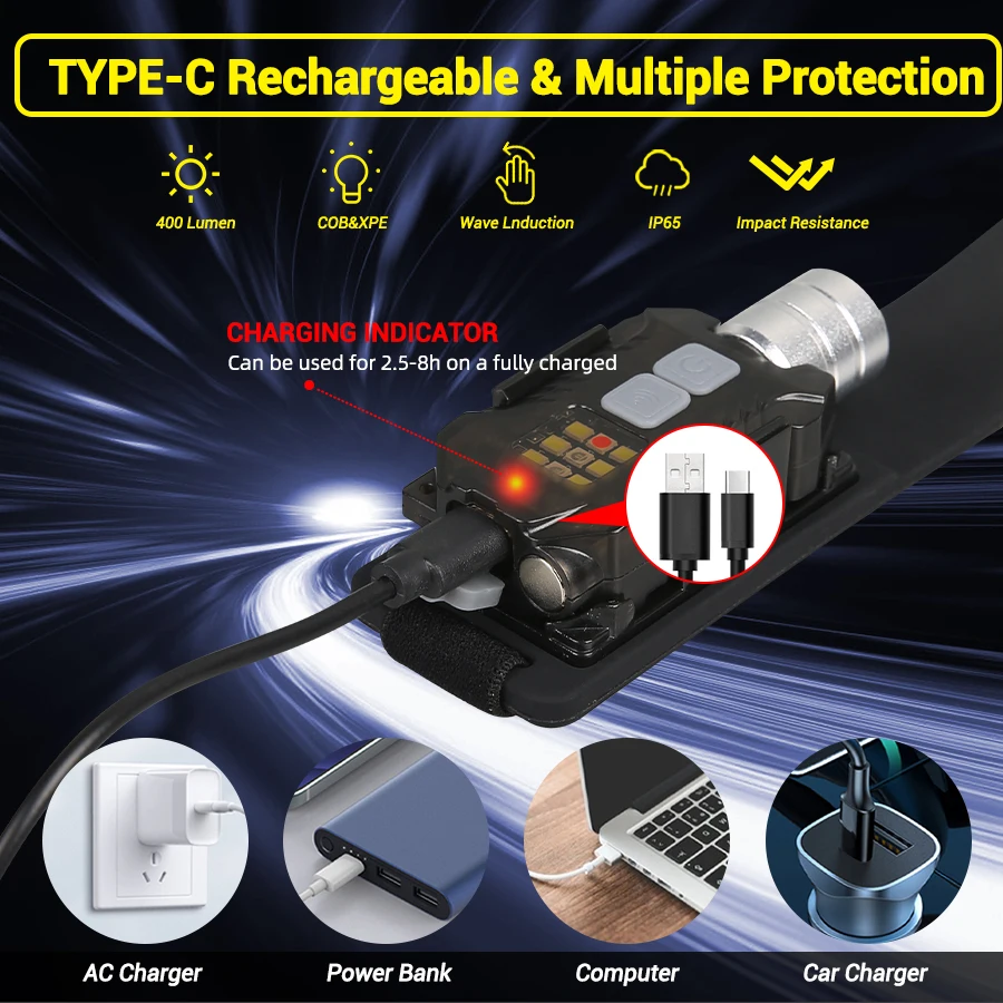 Powerful LED Headlamp Portable - مراجعة Outdoor Camping Lantern وسعره