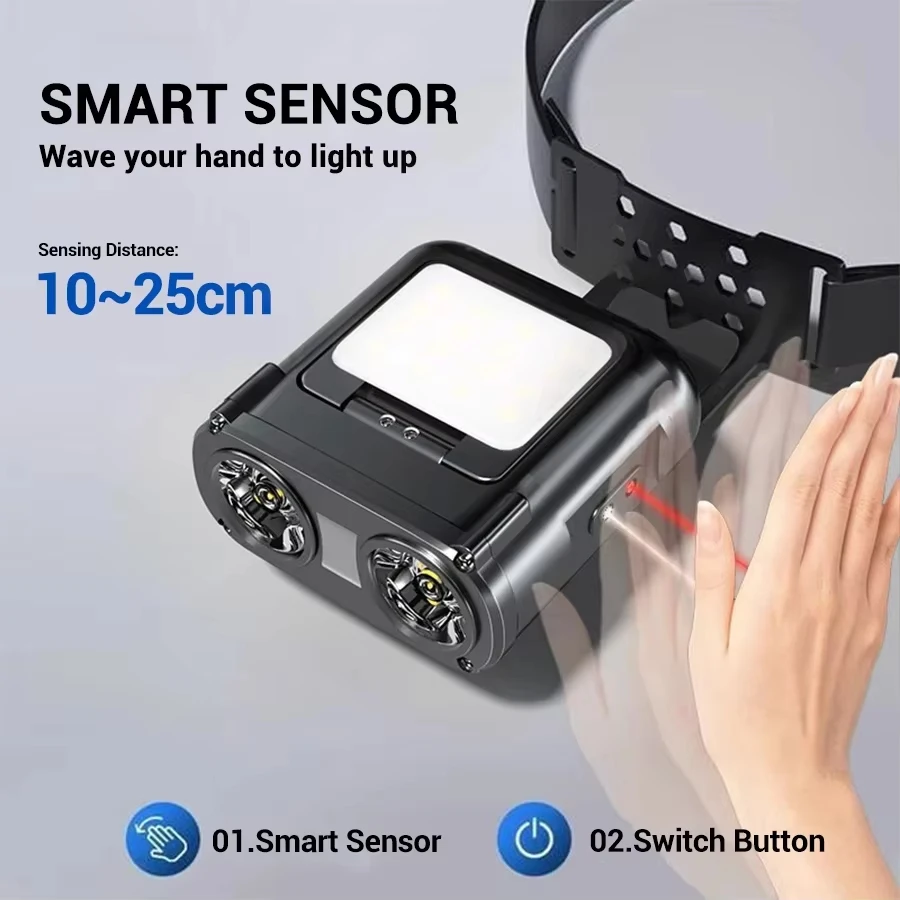 Ultra Bright Mini Rechargeable - مراجعة Outdoor Camping Hat وسعره